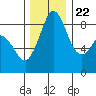 Blaine tide chart for Wednesday, November 22, 2023