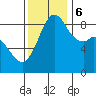 Blaine tide chart for Monday, November 6, 2023