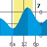 Blaine tide chart for Tuesday, November 7, 2023