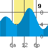 Blaine tide chart for Thursday, November 9, 2023