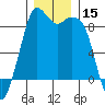 Blaine tide chart for Friday, December 15, 2023