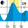 Blaine tide chart for Tuesday, December 19, 2023