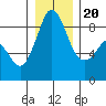 Blaine tide chart for Wednesday, December 20, 2023