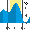 Blaine tide chart for Friday, December 22, 2023
