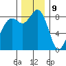 Blaine tide chart for Saturday, December 9, 2023
