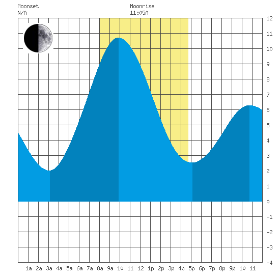 Blaine tide chart for Wednesday, January 17, 2024