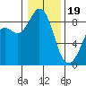 Blaine tide chart for Friday, January 19, 2024