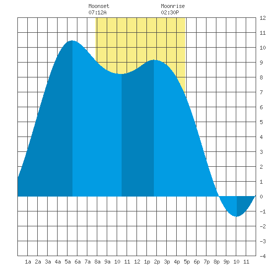 Blaine tide chart for Tuesday, January 23, 2024