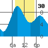 Blaine tide chart for Tuesday, January 30, 2024