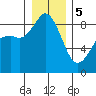 Blaine tide chart for Friday, January 5, 2024