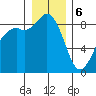 Blaine tide chart for Saturday, January 6, 2024