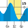 Blaine tide chart for Thursday, February 15, 2024