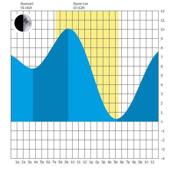 Blaine tide chart for Friday, February 16, 2024