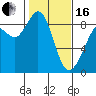 Blaine tide chart for Friday, February 16, 2024