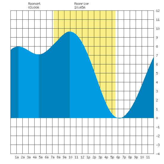 Blaine tide chart for Saturday, February 17, 2024