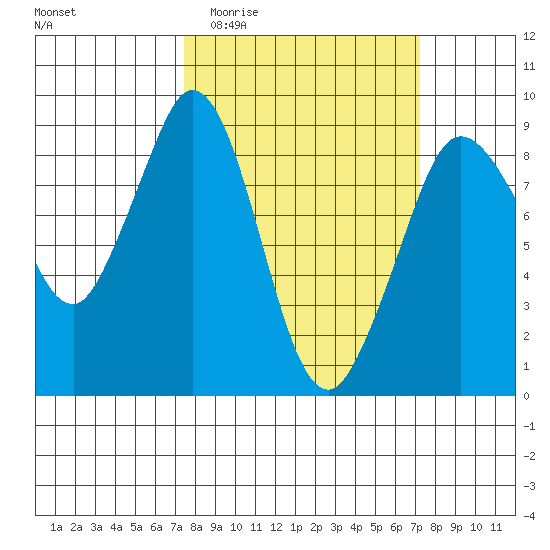 Blaine tide chart for Wednesday, March 13, 2024