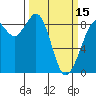 Blaine tide chart for Friday, March 15, 2024