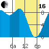 Blaine tide chart for Saturday, March 16, 2024