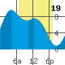 Blaine tide chart for Tuesday, March 19, 2024