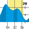 Blaine tide chart for Wednesday, March 20, 2024