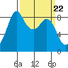 Blaine tide chart for Friday, March 22, 2024
