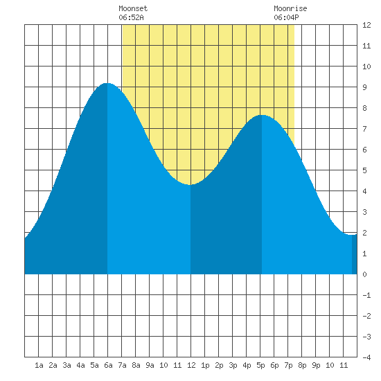 Blaine tide chart for Saturday, March 23, 2024