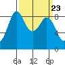 Blaine tide chart for Saturday, March 23, 2024