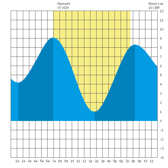 Blaine tide chart for Wednesday, March 27, 2024