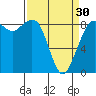 Blaine tide chart for Saturday, March 30, 2024