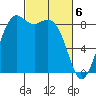 Blaine tide chart for Wednesday, March 6, 2024
