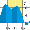 Blaine tide chart for Thursday, March 7, 2024