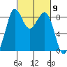 Blaine tide chart for Saturday, March 9, 2024