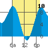 Blaine tide chart for Wednesday, April 10, 2024