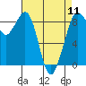 Blaine tide chart for Thursday, April 11, 2024