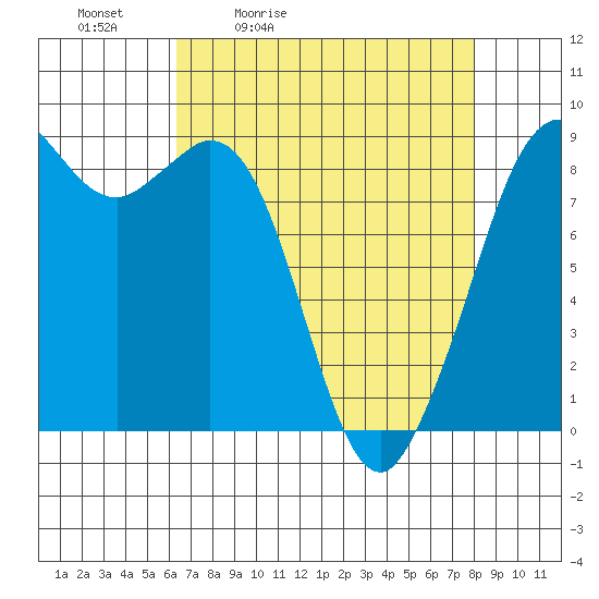 Blaine tide chart for Saturday, April 13, 2024