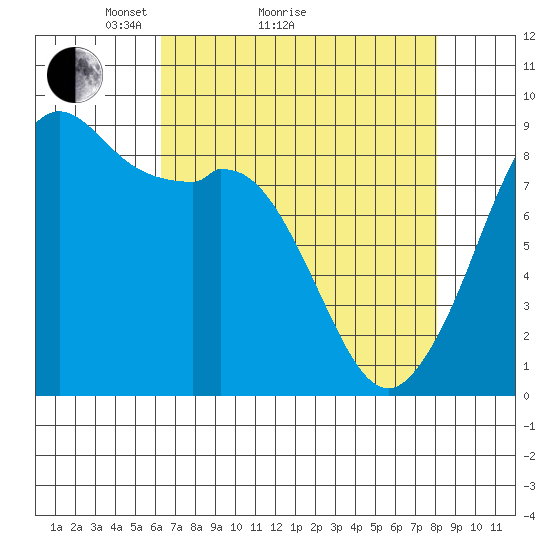 Blaine tide chart for Monday, April 15, 2024