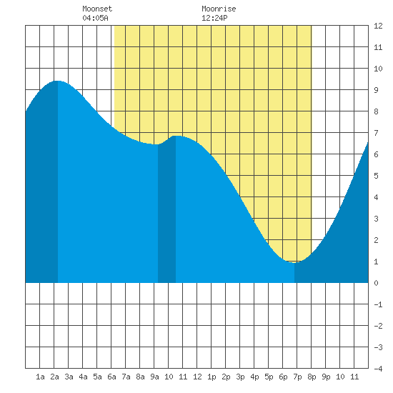 Blaine tide chart for Tuesday, April 16, 2024