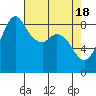 Blaine tide chart for Thursday, April 18, 2024