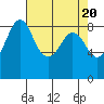 Blaine tide chart for Saturday, April 20, 2024