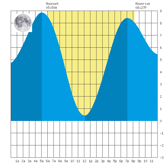 Blaine tide chart for Tuesday, April 23, 2024