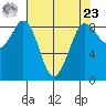 Blaine tide chart for Tuesday, April 23, 2024