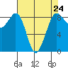 Blaine tide chart for Wednesday, April 24, 2024