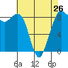 Blaine tide chart for Friday, April 26, 2024