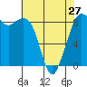 Blaine tide chart for Saturday, April 27, 2024