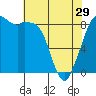 Blaine tide chart for Monday, April 29, 2024