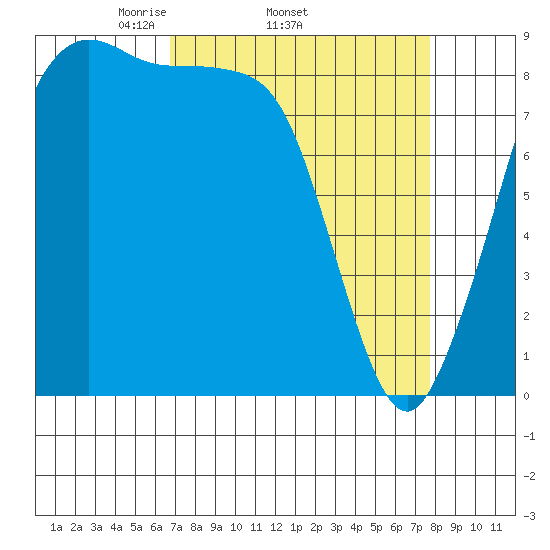 Blaine tide chart for Tuesday, April 2, 2024