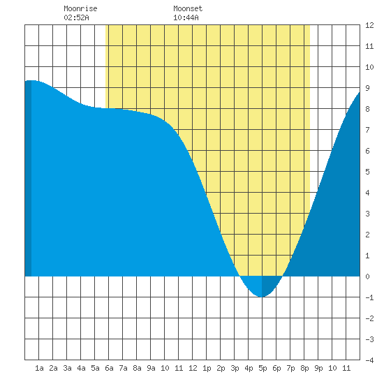 Blaine tide chart for Tuesday, April 30, 2024