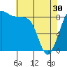 Blaine tide chart for Tuesday, April 30, 2024