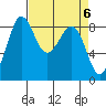 Blaine tide chart for Saturday, April 6, 2024