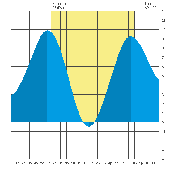 Blaine tide chart for Tuesday, April 9, 2024